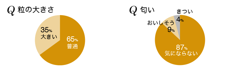 粒の大きさ・匂い