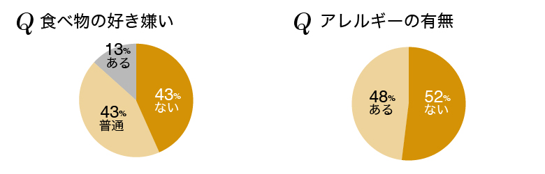 愛犬ついて