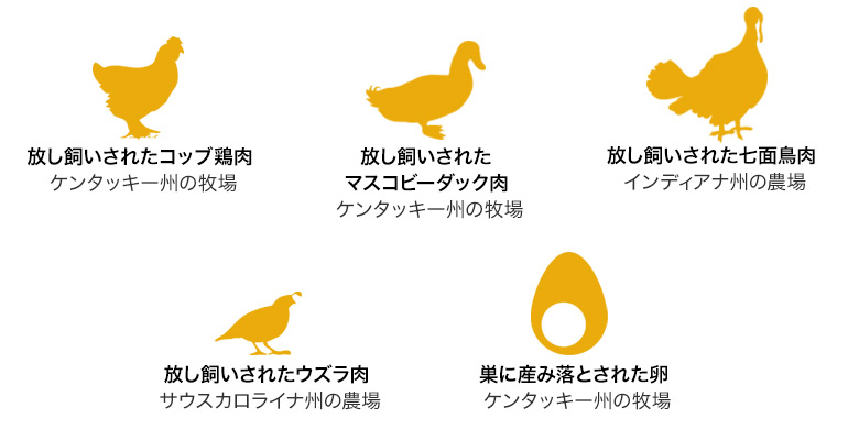 放し飼いされた家禽肉&巣に産み落とされた卵