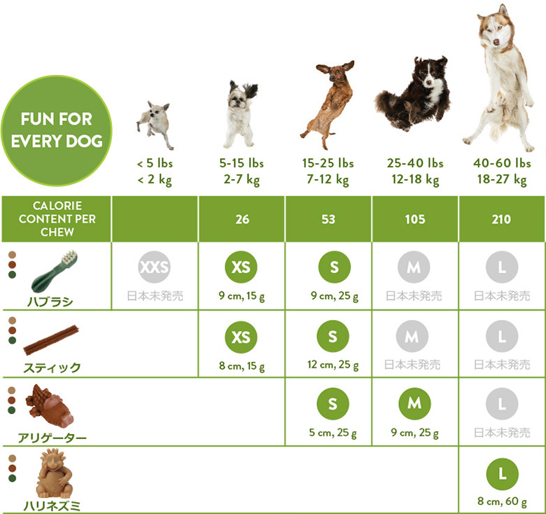 ウィムズィーズ ラインナップ