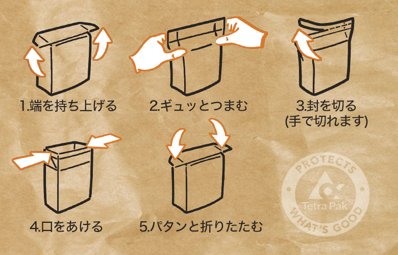 ナウフレッシュ テトラパックの特長