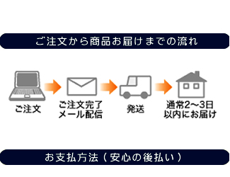 ご注文の流れ