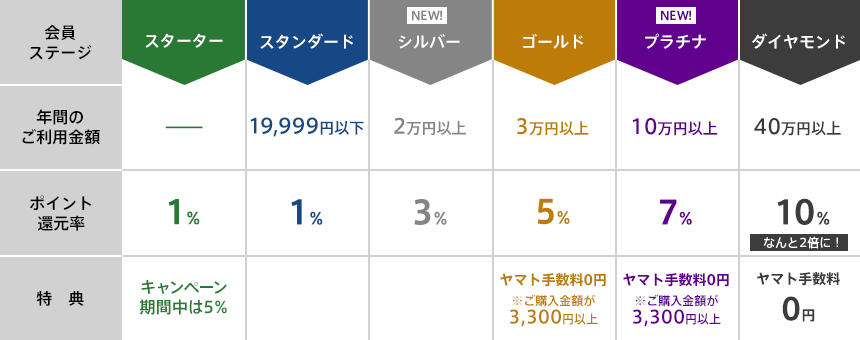 会員ステージ